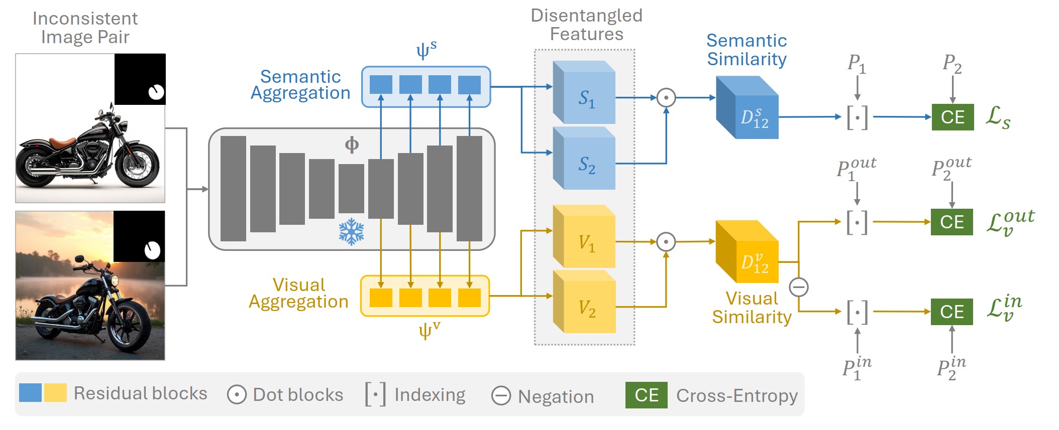 Architecture Diagram