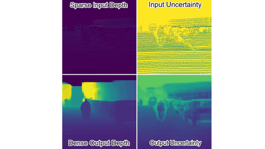 Uncertainty-Aware CNNs for Depth Completion: Uncertainty from Beginning to End